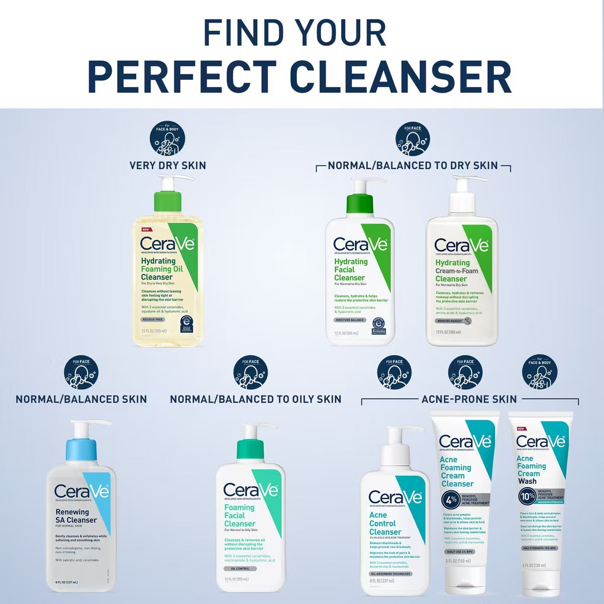 Cerave Cleanser Sri Lanka