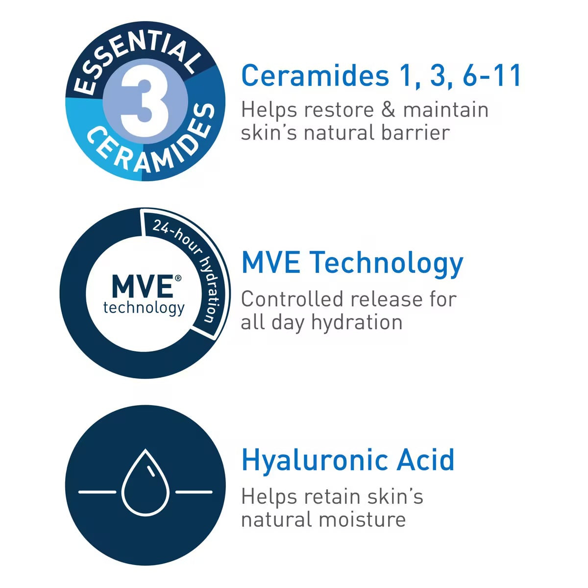 Cerave Daily Moisturizing Face and Body Lotion for Balanced to Dry Skin