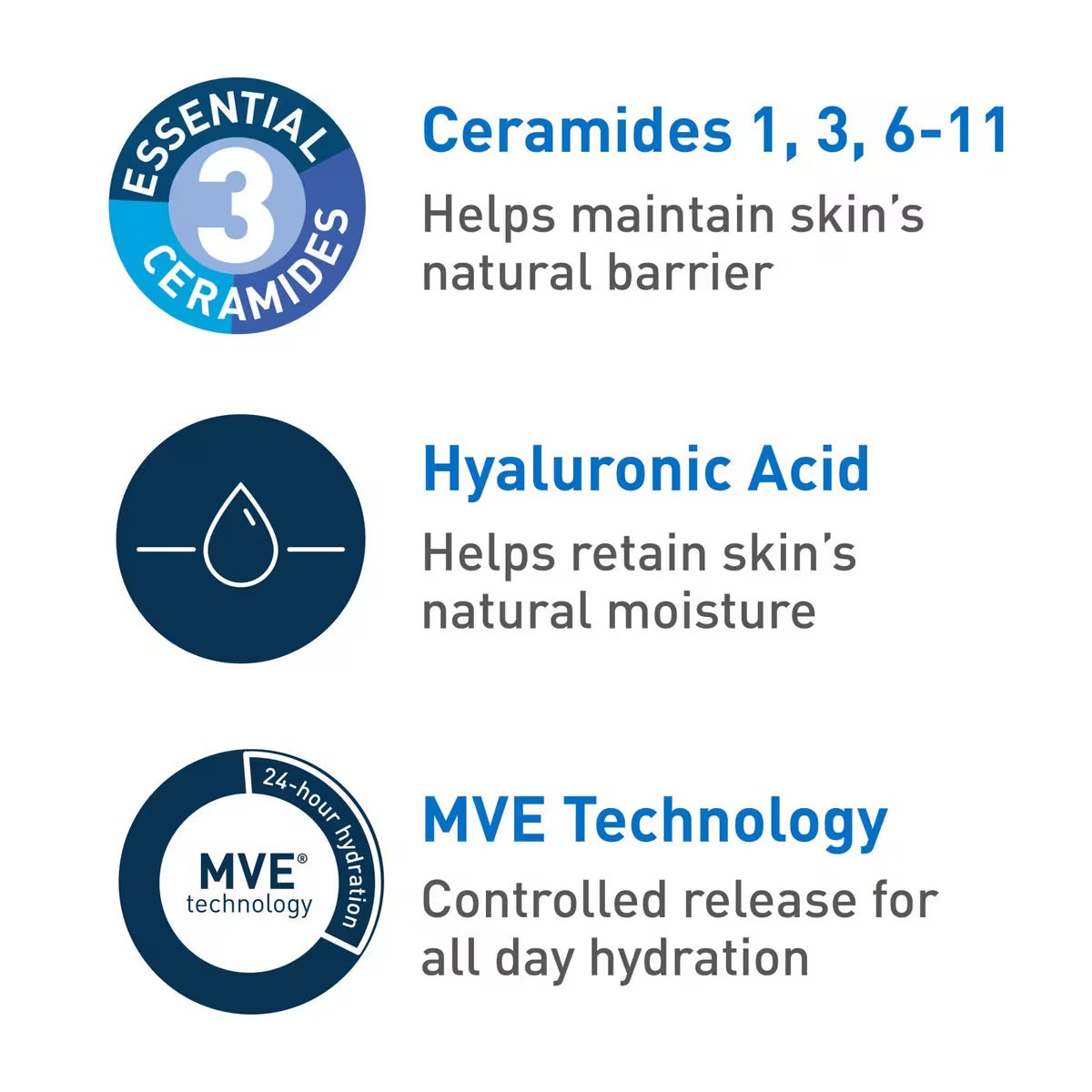 Cerave Hydrating Facial Cleanser, Gentle Face Wash for Balanced to Dry Skin