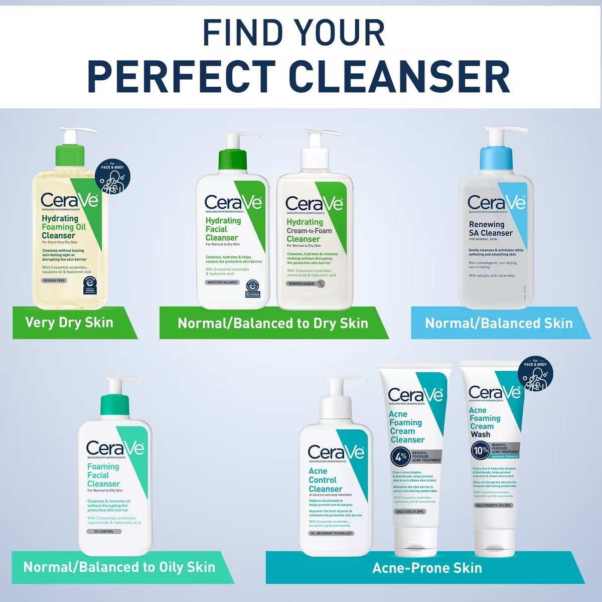Cerave Renewing SA Cleanser, Salicylic Acid Face Wash for Balanced Skin