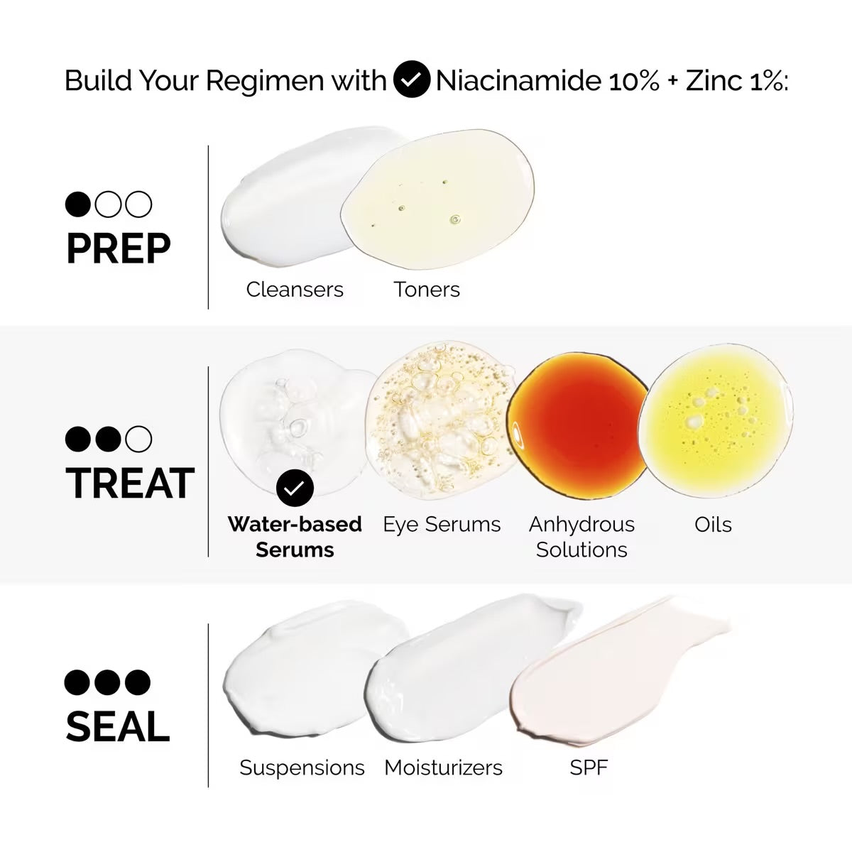 The Ordinary Niacinamide 10% + Zinc 1% Brightening Serum - 30ml