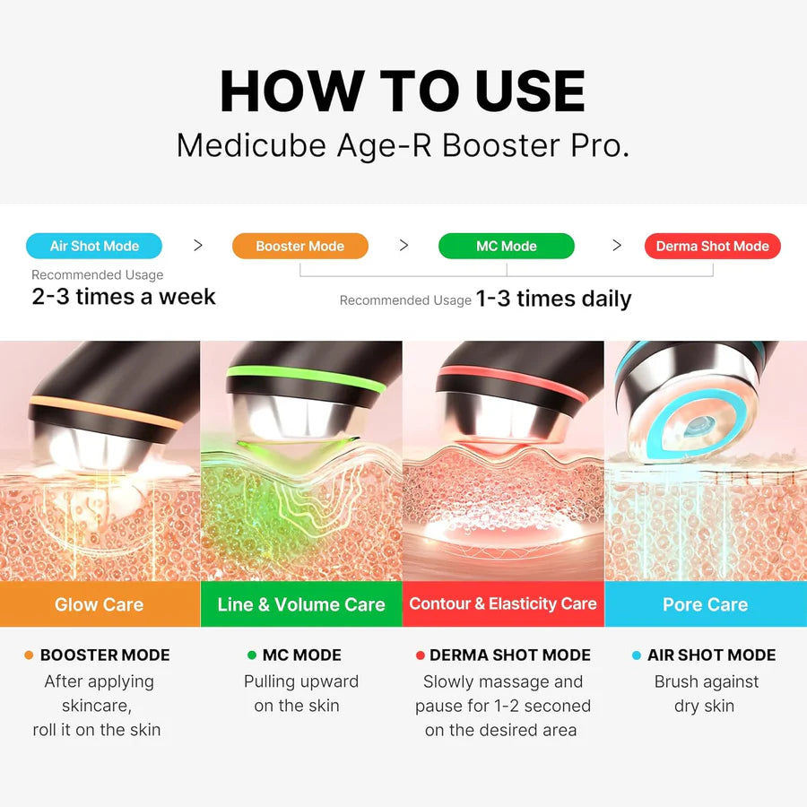 Medicube AGE-R BOOSTER PRO | 6-in-1 Glass Skin Total Care Device - Pre-order