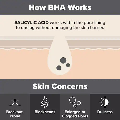 Paula's Choice Skin Perfecting 2% BHA Liquid Exfoliant for Clear Skin - 30ml